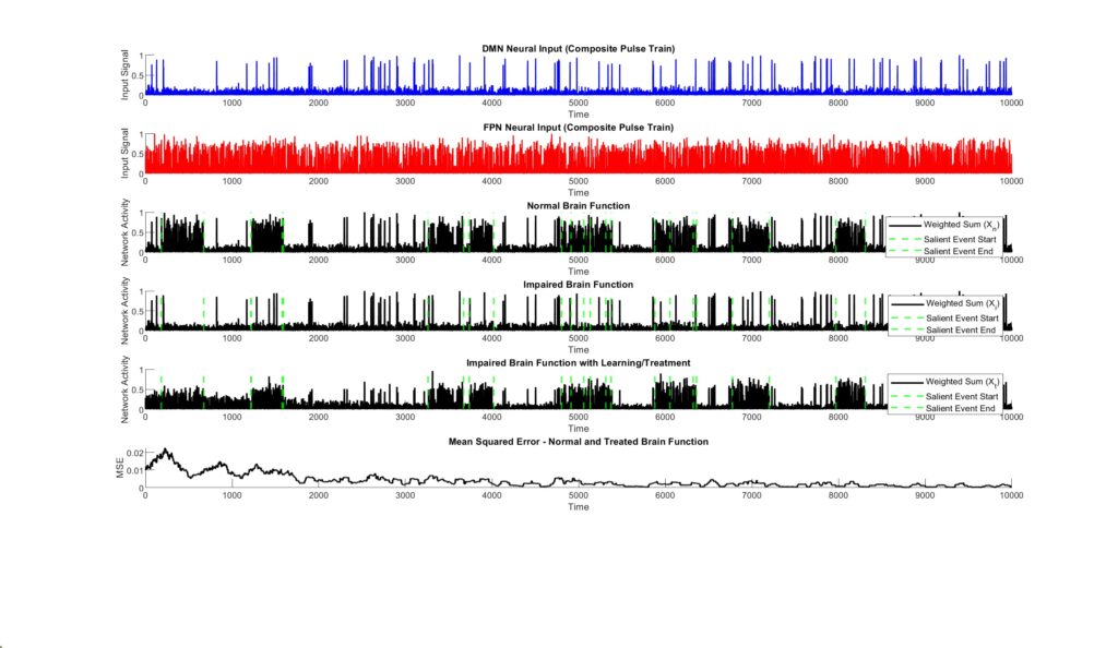 salience16 dmn noise=0.1, fpn noise=0.2